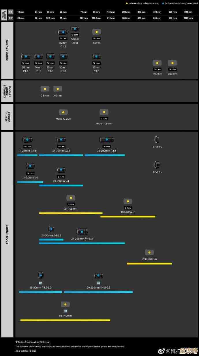 相机圈天梯图:摄影器材与创作路径的全景指南 相机圈天梯图:摄影器材与创作路径的全景指南
