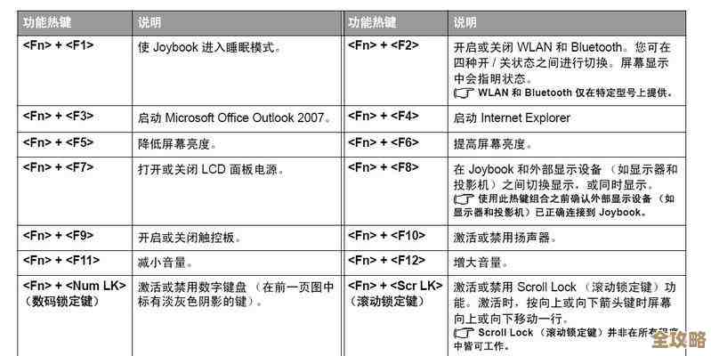 解决键盘按键错乱问题的实用技巧与步骤汇总 解决键盘按键错乱问题的实用技巧与步骤汇总