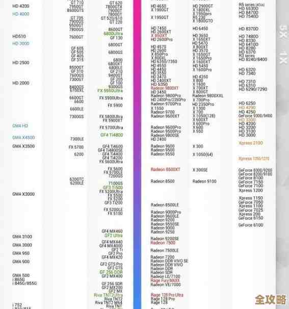 2018年10月最新显卡天梯图发布,全面解析显卡性能排行与选购指南 2018年10月最新显卡天梯图发布,全面解析显卡性能排行与选购指南