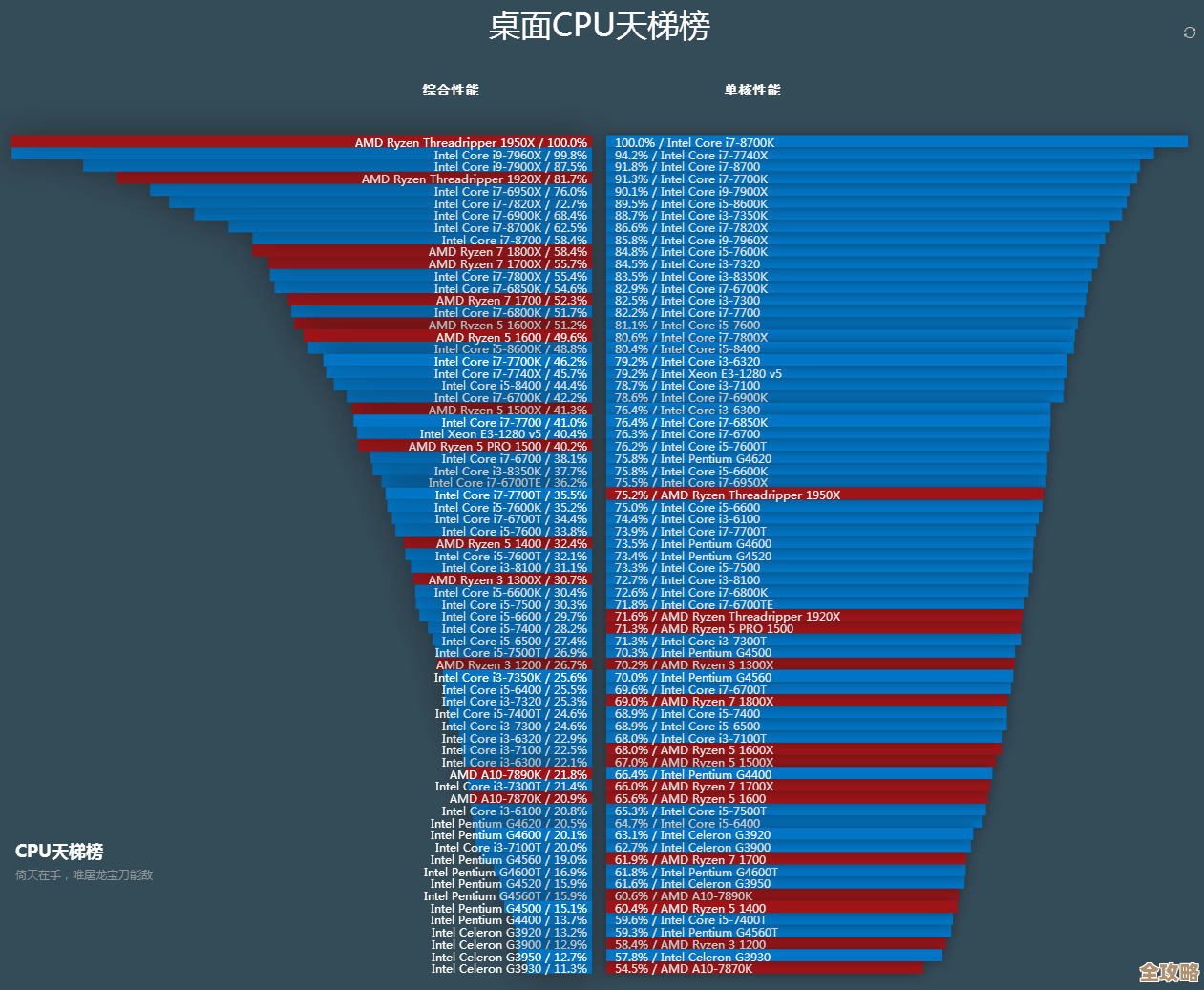 2018年10月最新显卡天梯图发布,全面解析显卡性能排行与选购指南 2018年10月最新显卡天梯图发布,全面解析显卡性能排行与选购指南