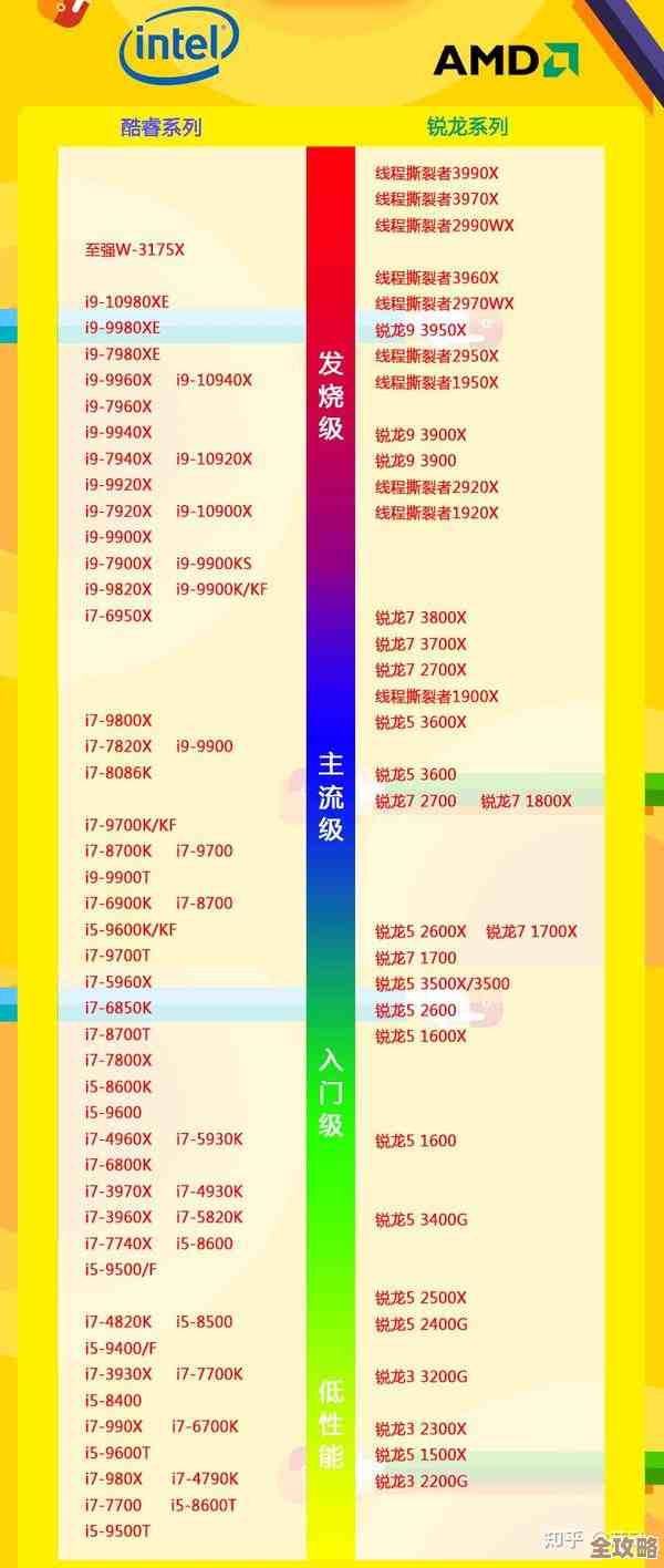 全面解读新一代标压CPU天梯图,助你精准选择高性能笔记本! 全面解读新一代标压CPU天梯图,助你精准选择高性能笔记本!
