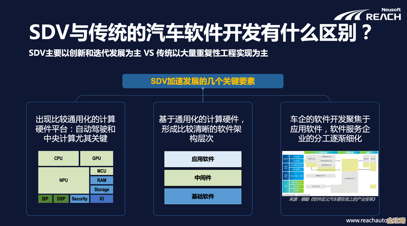 深入探讨SV的含义:从基础概念到具体用途一览 深入探讨SV的含义:从基础概念到具体用途一览