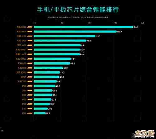 联发科天梯图解析:科技创新引擎,加速智能时代产业升级 联发科天梯图解析:科技创新引擎,加速智能时代产业升级