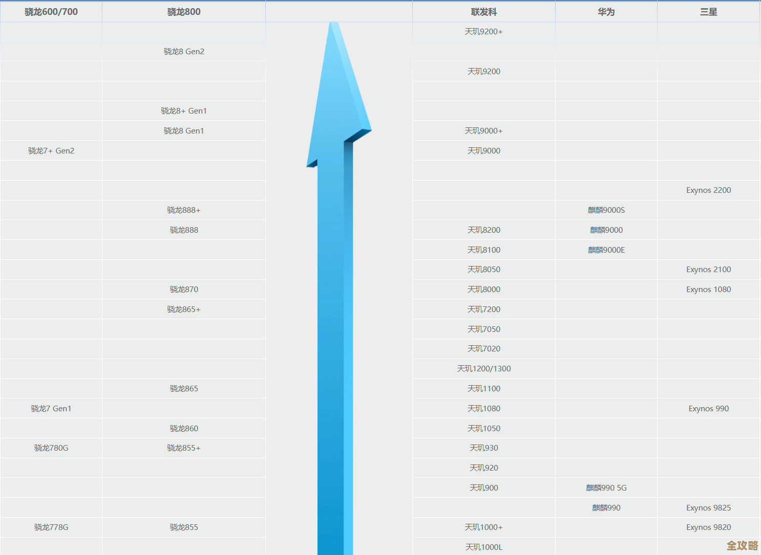 联发科天梯图解析:科技创新引擎,加速智能时代产业升级 联发科天梯图解析:科技创新引擎,加速智能时代产业升级