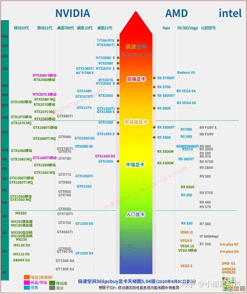 全面解析笔记本芯片天梯图：助你平衡性能与预算的实用攻略