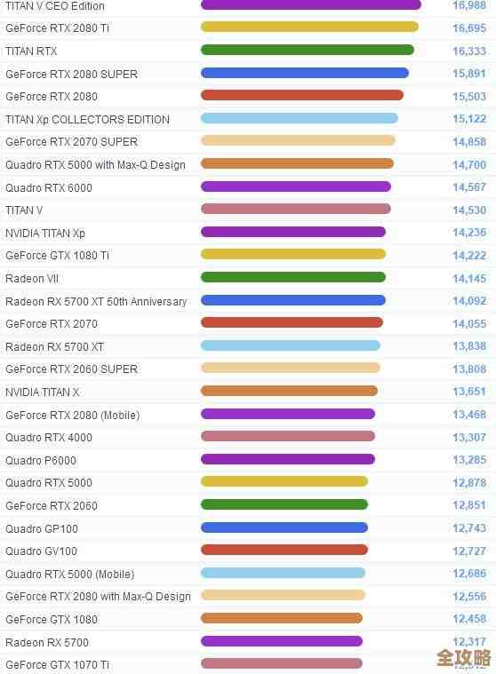 最新显卡天梯图2016年8月版：专业评测带你了解显卡性能排行与趋势