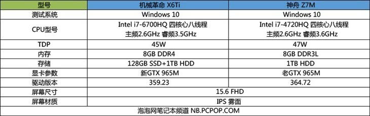 全面解读965m显卡天梯排名:性能差异与选购技巧一网打尽 全面解读965m显卡天梯排名:性能差异与选购技巧一网打尽