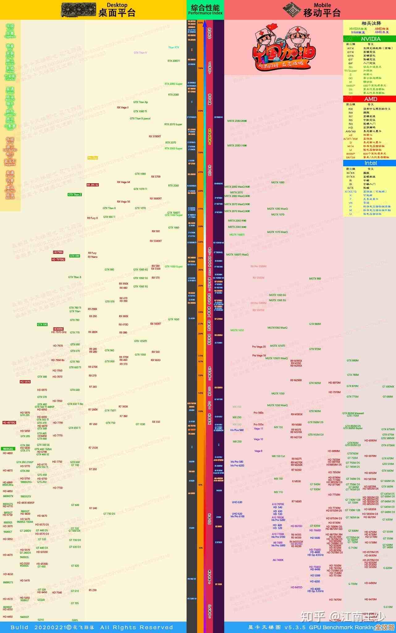 全面剖析英特尔核显天梯图:从早期到现代的显卡性能跃迁路径 全面剖析英特尔核显天梯图:从早期到现代的显卡性能跃迁路径