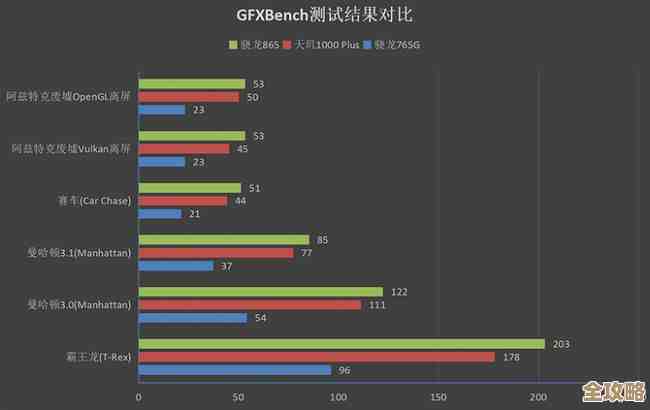 最新平板图形处理器排行榜：详析各型号GPU性能表现与层级分布