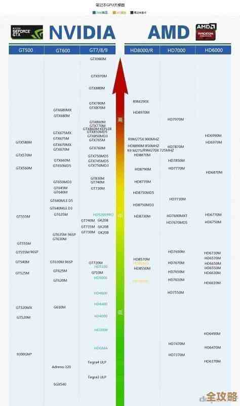 最新笔记本显卡天梯图全解析：帮你精准挑选最适合的显卡型号
