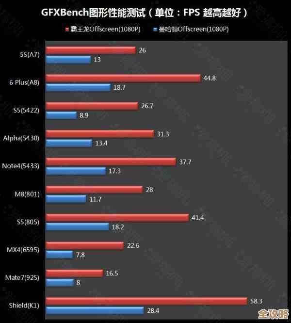 权威发布高通GPU性能天梯:详析各型号游戏与能效表现排名 权威发布高通GPU性能天梯:详析各型号游戏与能效表现排名
