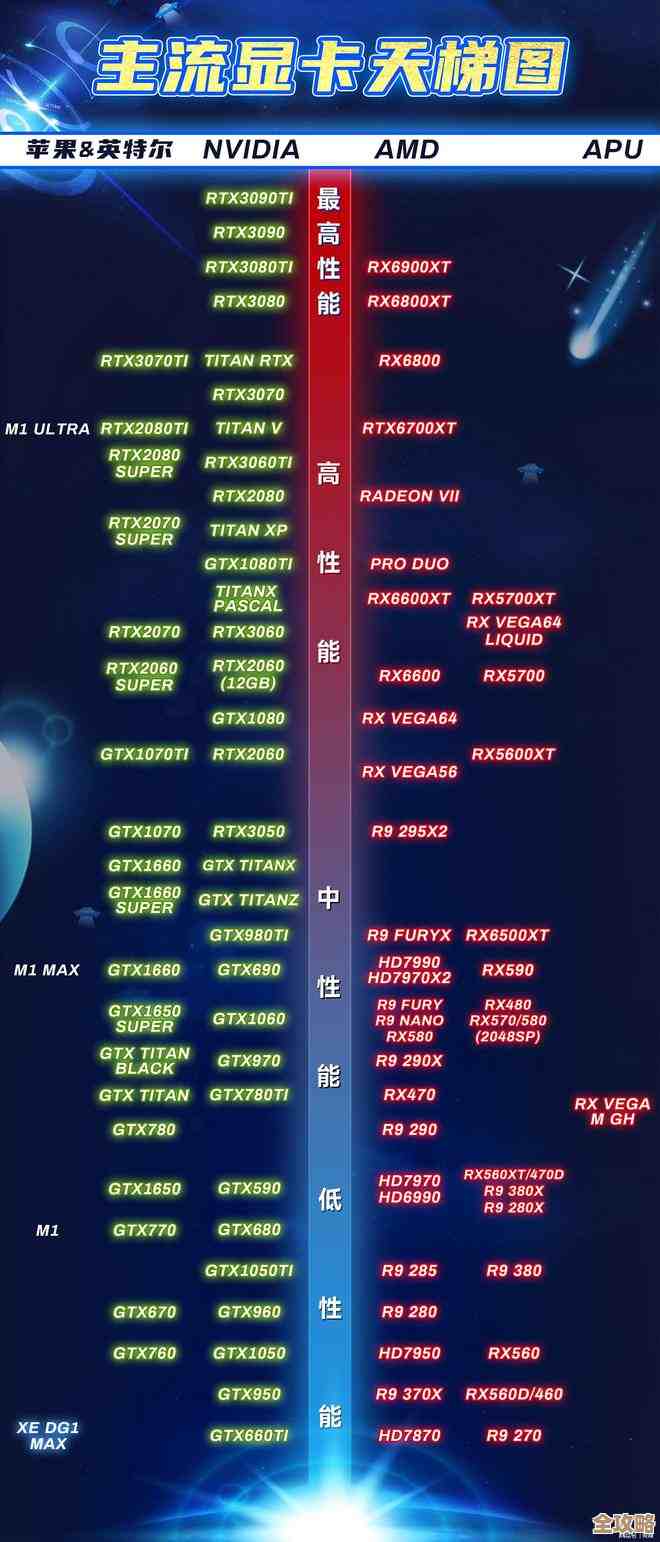 揭秘显卡性能巅峰:天梯图高分选购技巧全解析 揭秘显卡性能巅峰:天梯图高分选购技巧全解析