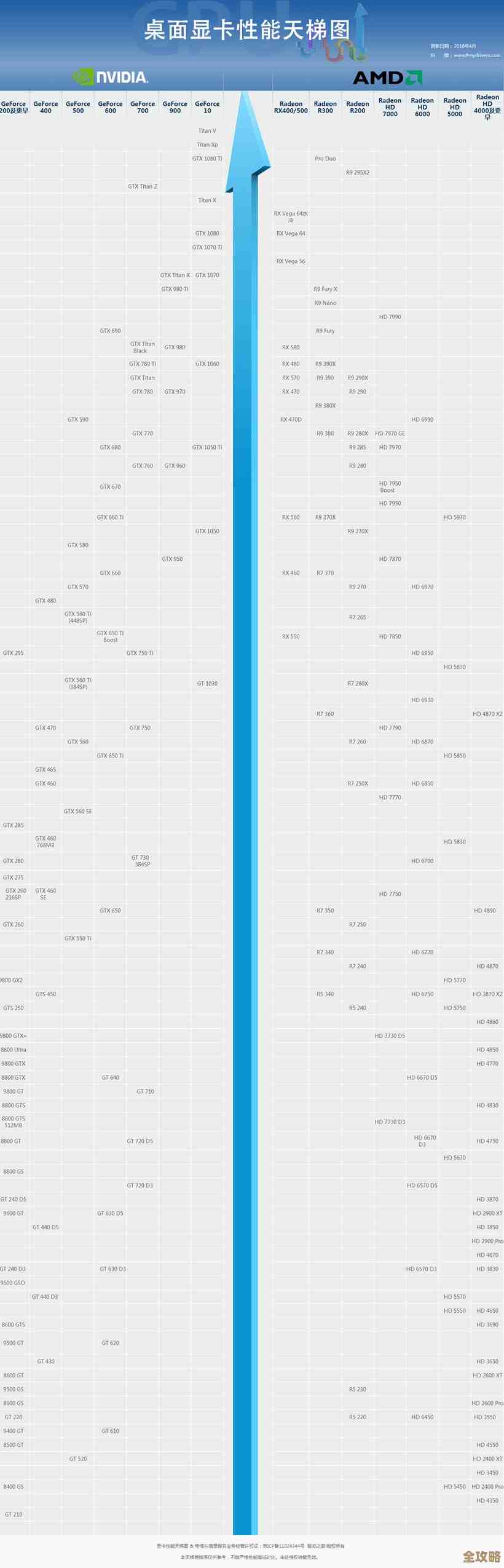 10月显卡天梯图权威公布,轻松对比不同型号性能差异 10月显卡天梯图权威公布,轻松对比不同型号性能差异
