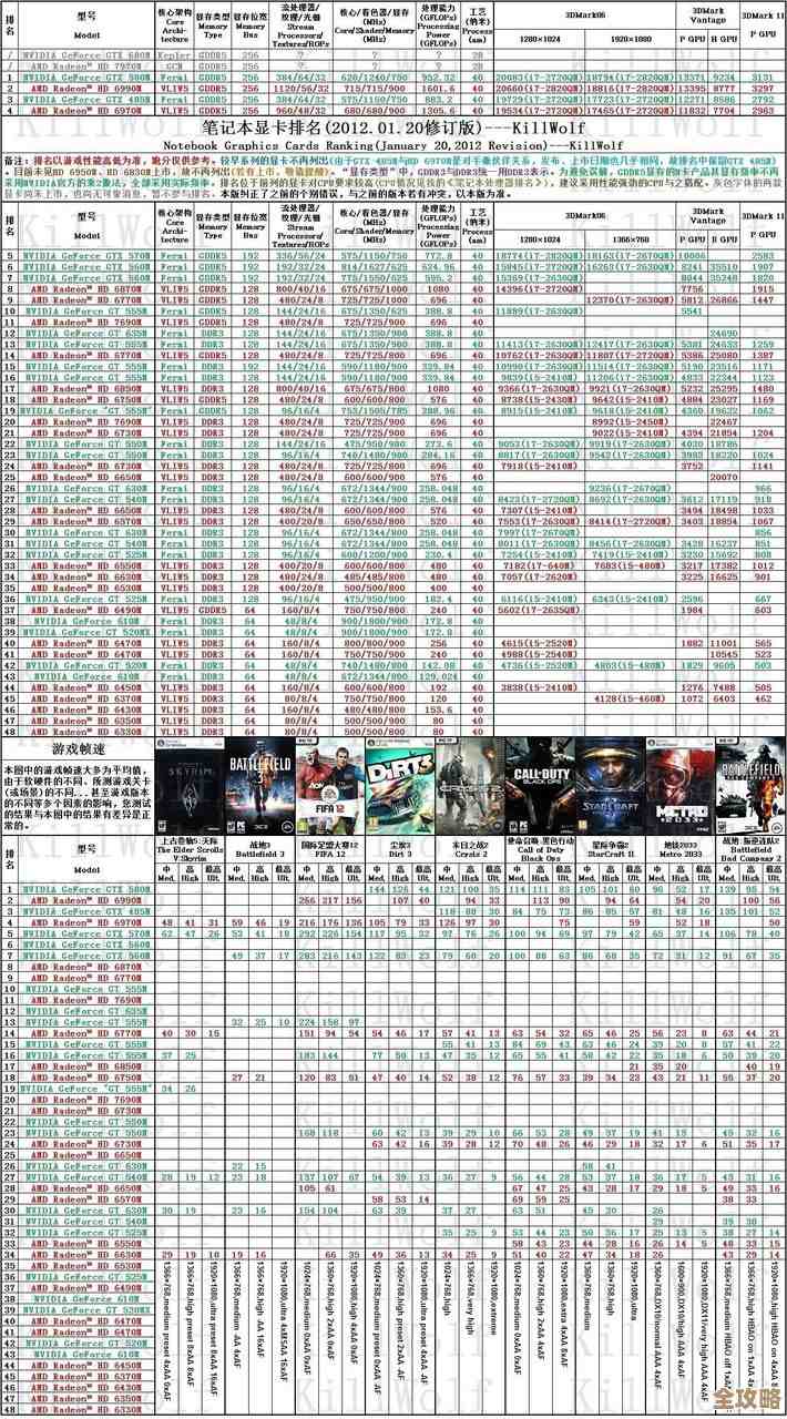 2012显卡天梯图深度回顾:揭晓当年最强显卡的性能与排名之争 2012显卡天梯图深度回顾:揭晓当年最强显卡的性能与排名之争