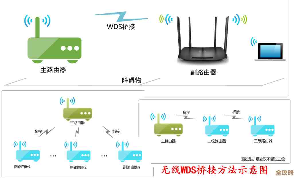 新手必看:一步步教你搭建稳定的家用无线网络环境 新手必看:一步步教你搭建稳定的家用无线网络环境