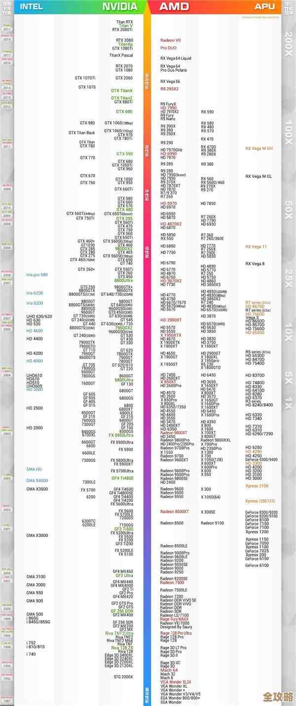 2024年最新CPU天梯图出炉:全面解析最强处理器性能排名! 2024年最新CPU天梯图出炉:全面解析最强处理器性能排名!