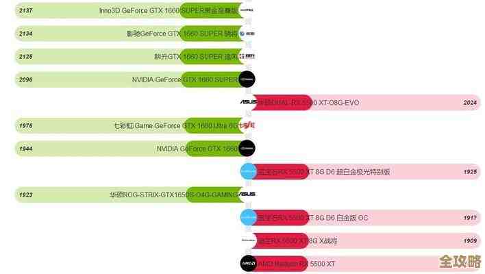 全面解析英伟达丽台显卡排名:性能天梯图帮您轻松锁定最佳型号 全面解析英伟达丽台显卡排名:性能天梯图帮您轻松锁定最佳型号