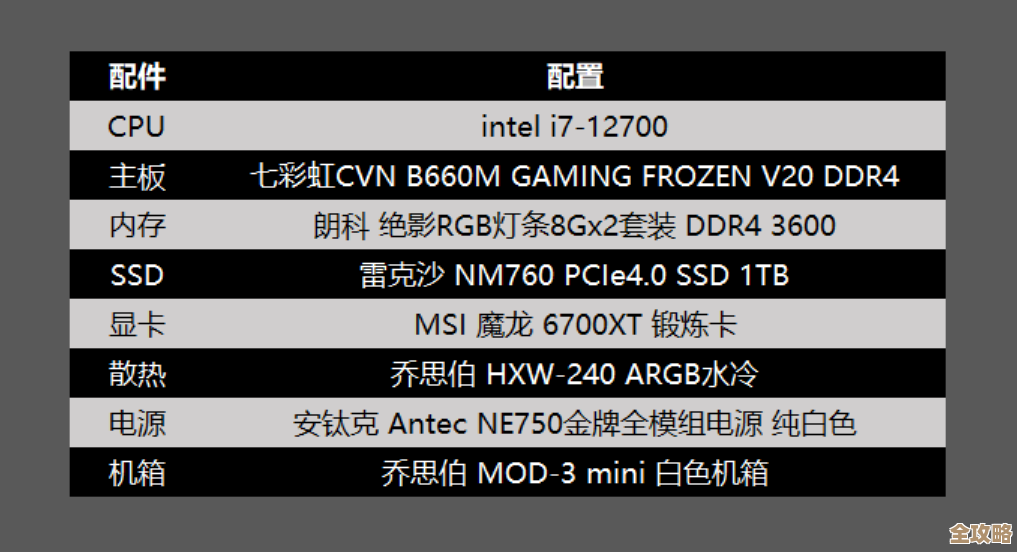 小鱼教您轻松组装电脑,详细配置清单与步骤全解析 小鱼教您轻松组装电脑,详细配置清单与步骤全解析