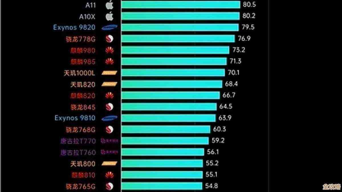 最新天机手机CPU天梯图发布：全方位对比处理器性能与能效数据