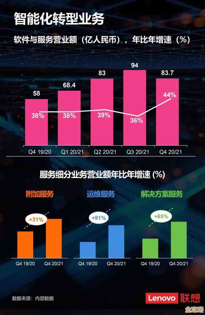 深度解析联想电脑的科技突破与性能优势 深度解析联想电脑的科技突破与性能优势