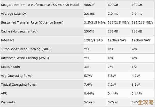 机械硬盘性能综合评估天梯图:从速度到可靠性,一站式指导您的存储选择 机械硬盘性能综合评估天梯图:从速度到可靠性,一站式指导您的存储选择