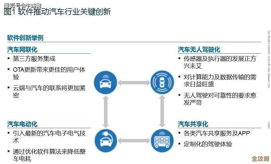深入探讨OTA升级技术:定义、优势与实施过程全解析 深入探讨OTA升级技术:定义、优势与实施过程全解析