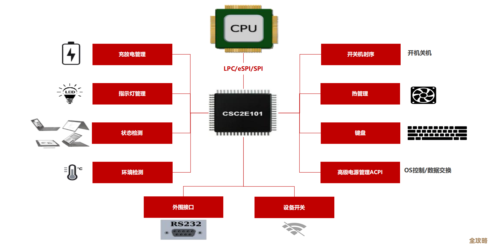 南桥芯片:构建智能设备互联的隐形桥梁 南桥芯片:构建智能设备互联的隐形桥梁