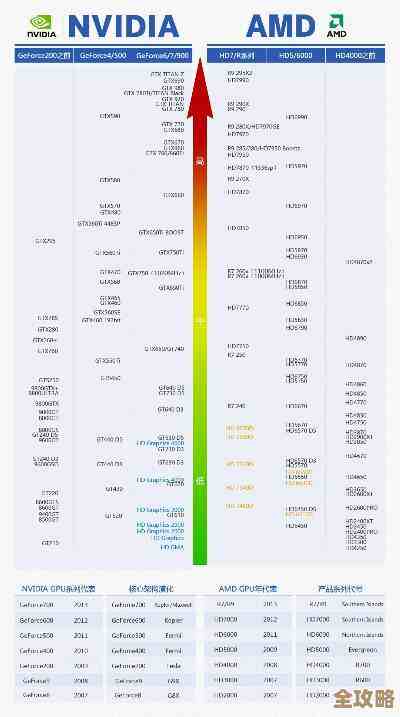 华擎H570主板天梯图发布:高效稳定平台选购指南一应俱全 华擎H570主板天梯图发布:高效稳定平台选购指南一应俱全