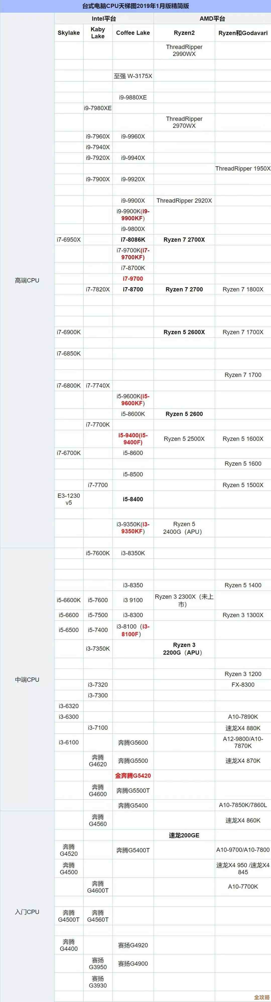 AMD集成显卡天梯图发布:详细排名与性能分析一网打尽 AMD集成显卡天梯图发布:详细排名与性能分析一网打尽