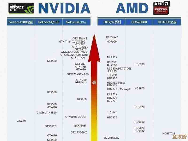 回顾2015显卡天梯图:深度评估当年热门显卡,助您找到性价比之选! 回顾2015显卡天梯图:深度评估当年热门显卡,助您找到性价比之选!