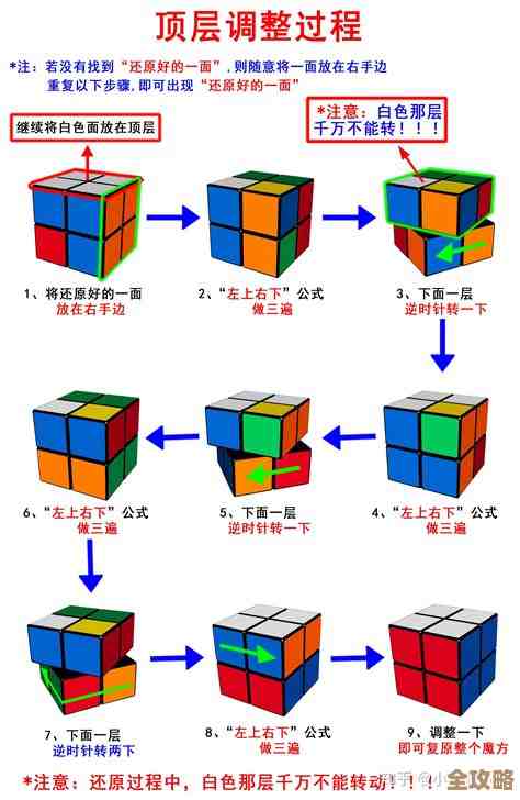 从零开始玩转魔方：一步步教你成为魔方解谜达人