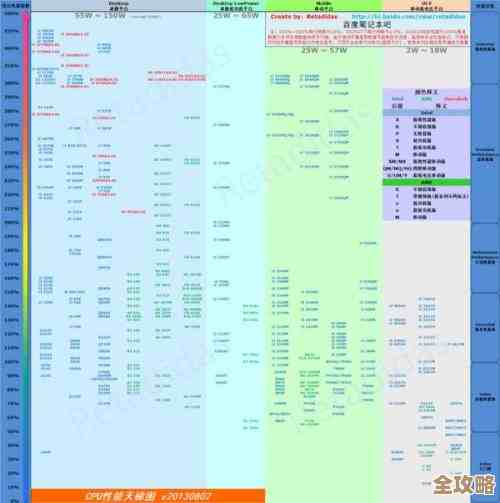 最新显卡性能天梯图发布：核显对比数据一目了然