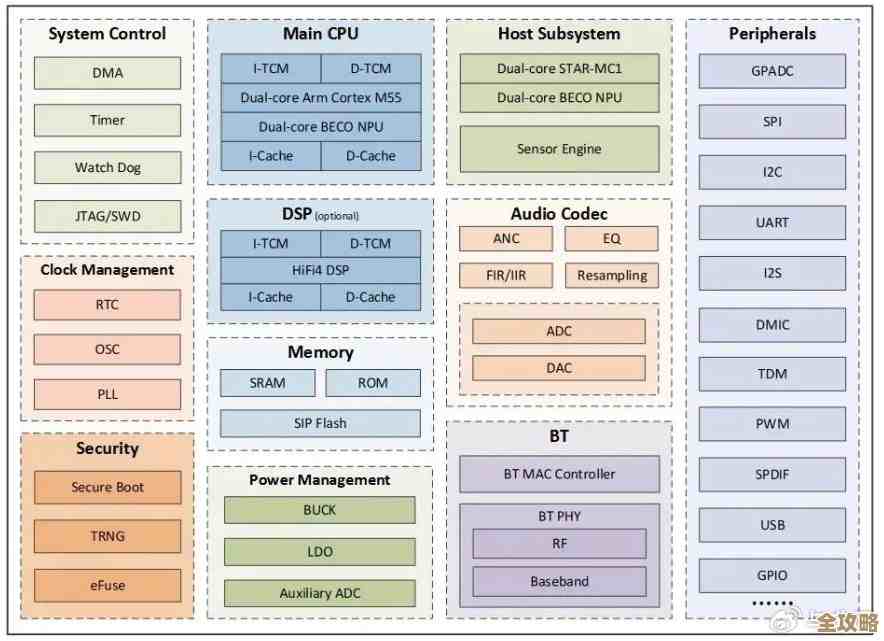 恒玄芯片技术全景揭秘：从性能排行到行业应用的前瞻洞察