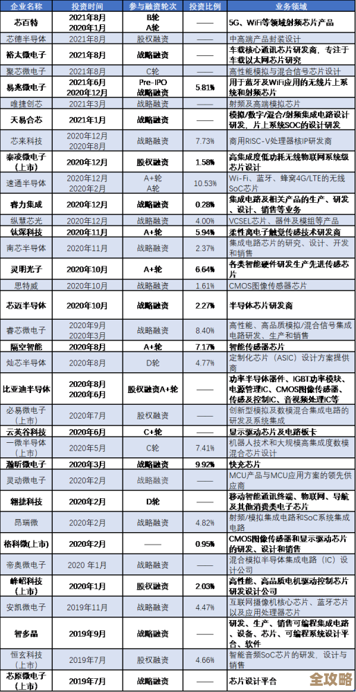 恒玄芯片技术全景揭秘：从性能排行到行业应用的前瞻洞察