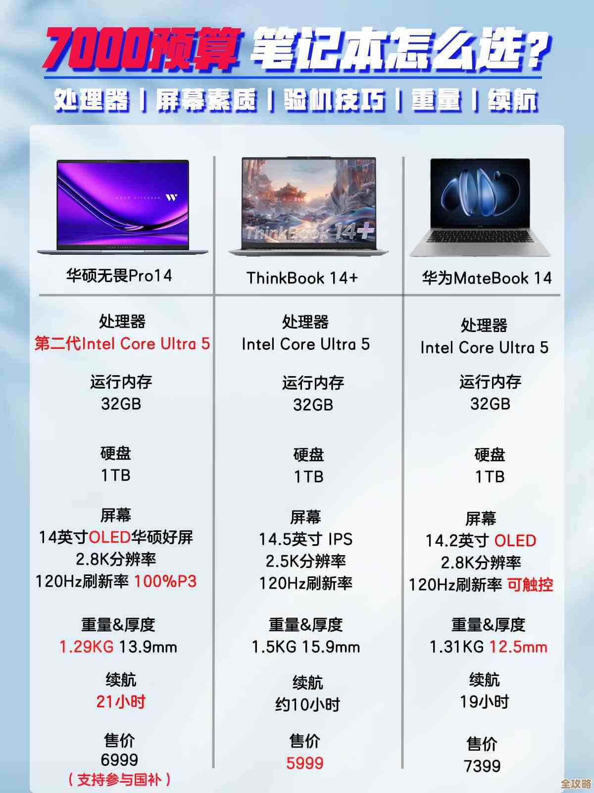 精选十大高性价比笔记本电脑，满足办公娱乐与创作需求