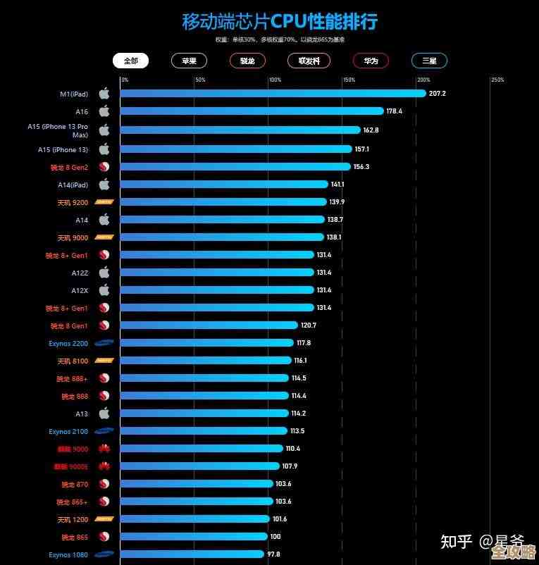 天梯图深度解读：手机CPU性能排行与选购指南