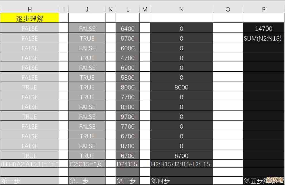 Excel公式应用宝典：从入门到精通，轻松驾驭各类数据运算任务