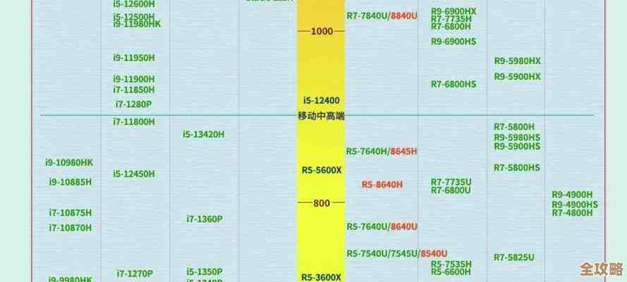 CPU天梯图2023版震撼登场，性能全面突破升级，带来极致计算体验