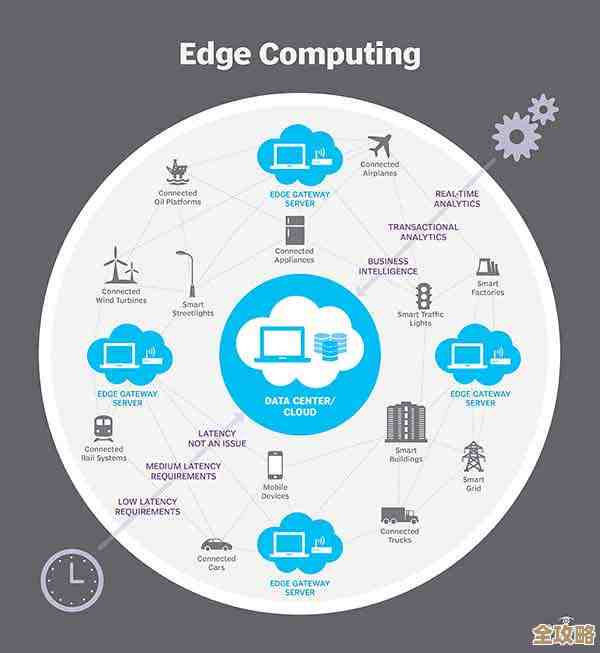 边缘计算会变成未来计算方式的原因和它带来的改变到底是什么呢？
