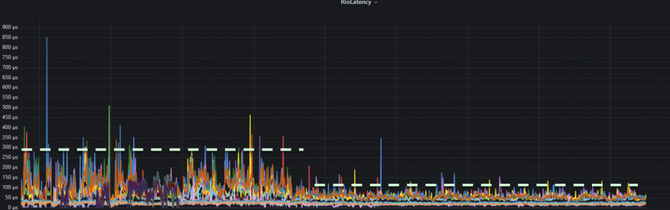 Redis查询记录功能升级，开启数据追踪新篇章，助力性能优化和问题排查
