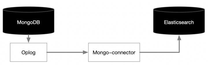 MongoDB数据库重构那些事儿，聊聊怎么改才能更顺手点