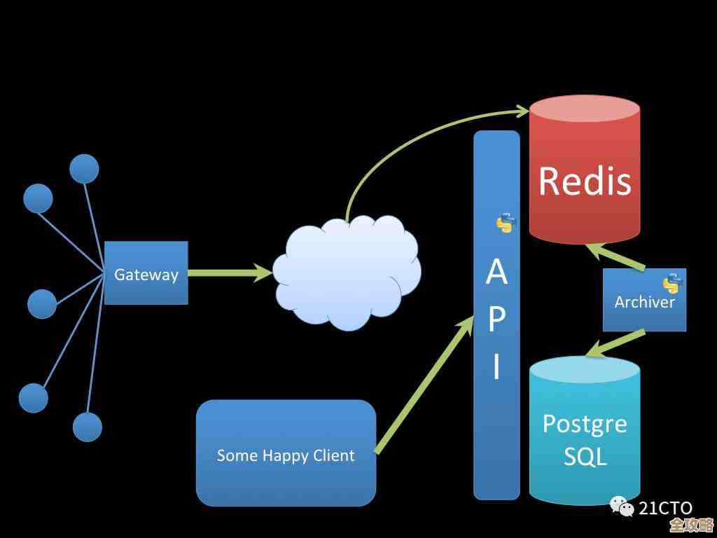 用Redis来防止账号重复登录，提升安全性其实挺简单的办法