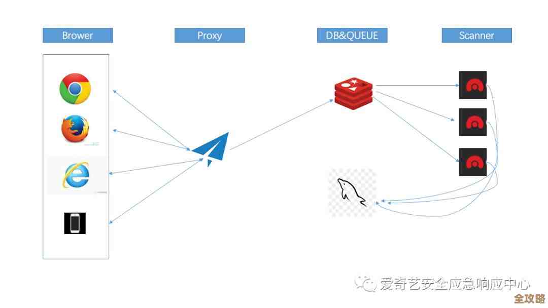 用Redis来防止账号重复登录，提升安全性其实挺简单的办法