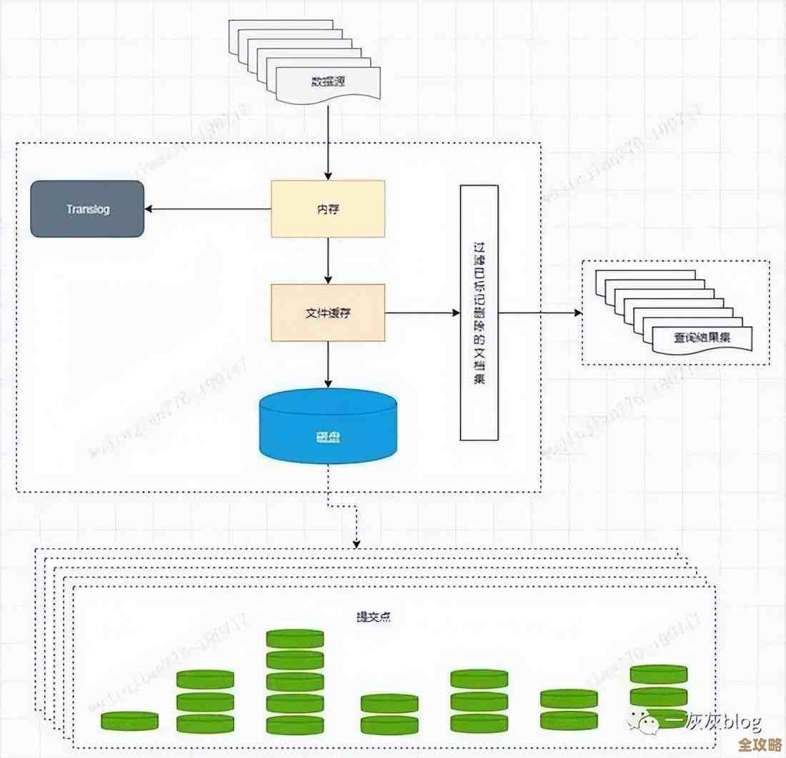 MySQL缓存老是满了咋整，教你几招简单清理数据库缓存的方法