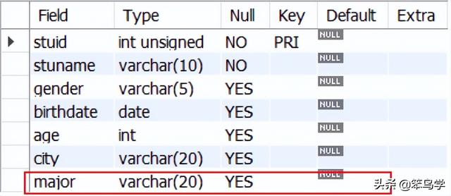 MySQL常用命令怎么一步步操作其实也没那么难，跟着流程慢慢来就行