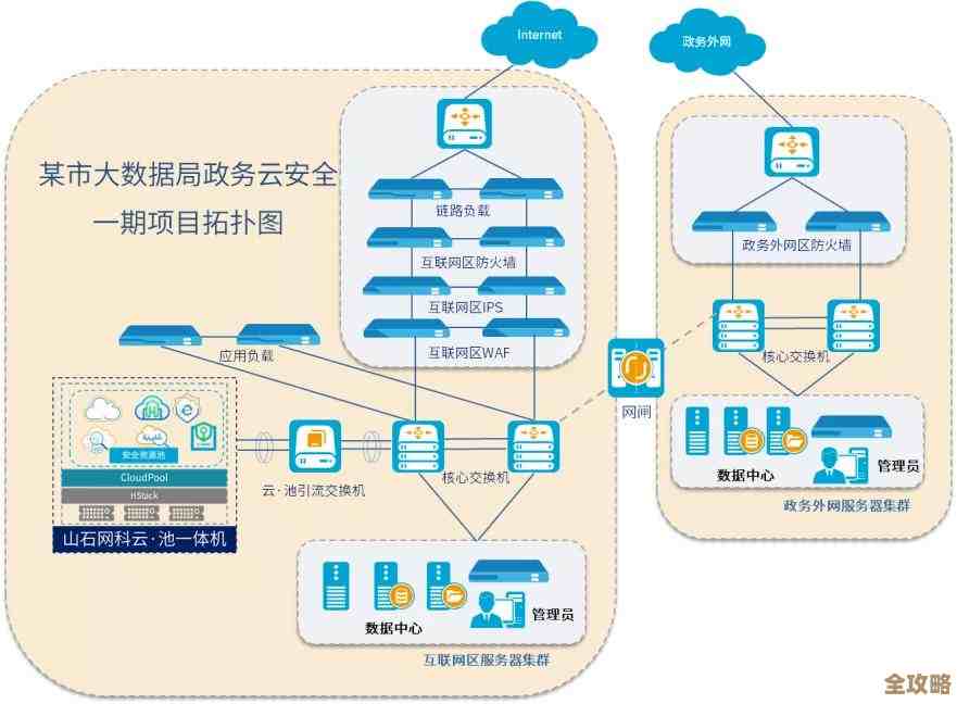 怎么用最少的钱，搞到最多云资源，省钱又能用得爽