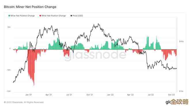 比特币哈希率为什么突然涨了，是啥因素在背后推动呢
