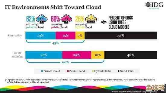 云原生那些正在悄悄改变游戏规则的趋势，别错过了未来的发展方向