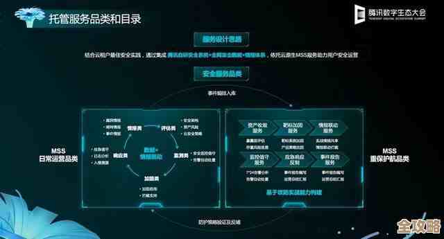 云原生业务安全真不容易，怎么撑得住这复杂环境下的各种风险呢
