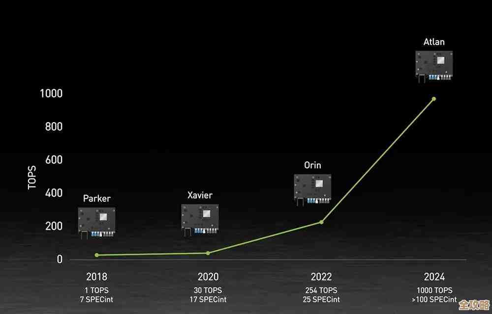 Arm新AI芯片性能暴涨数百倍，边缘计算迎来大飞跃
